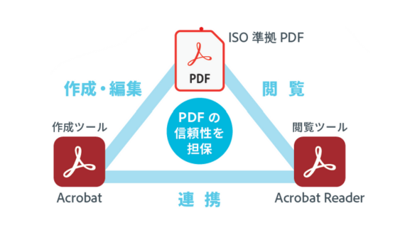 Acrobat_閲覧保証
