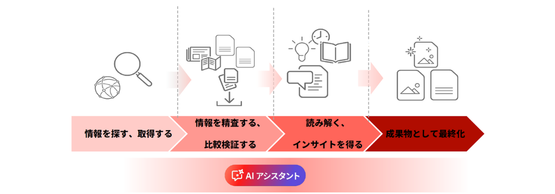 AIアシスタントとは