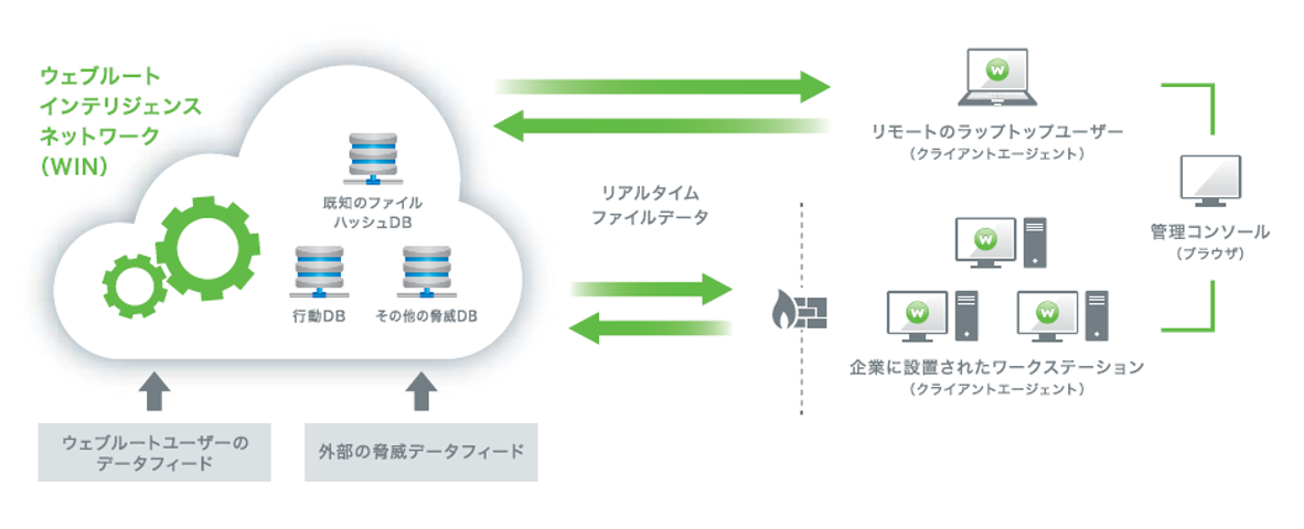 図1